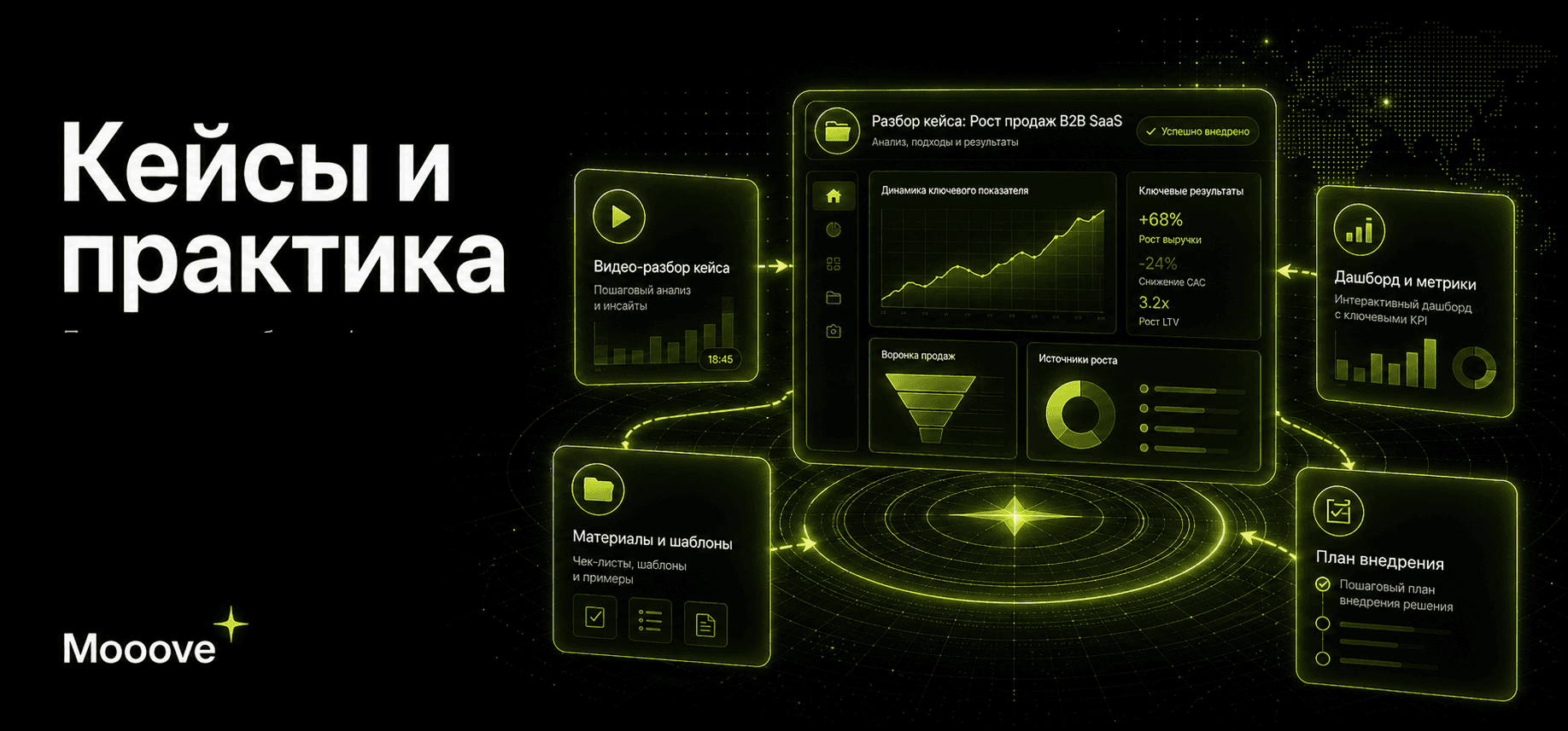 Кейсы и практика