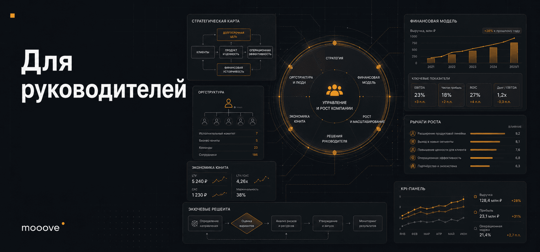 Навигатор по задачам управления