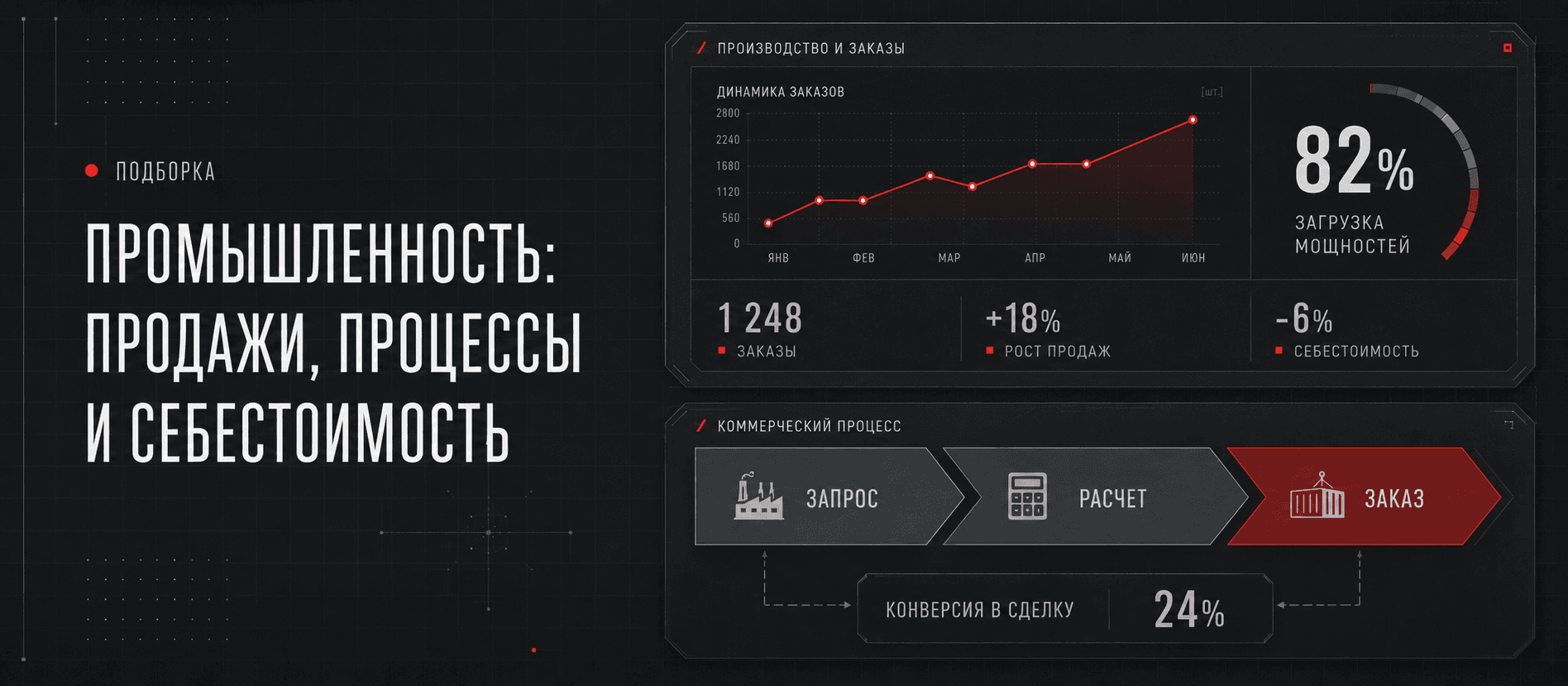 Управление производством: себестоимость, S&OP и B2B-продажи
