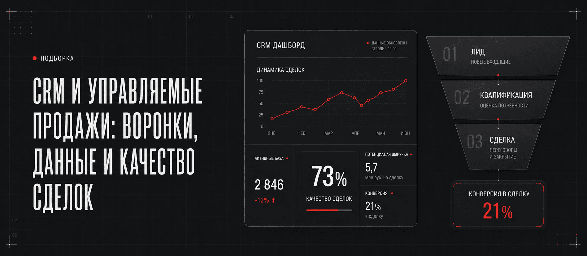 CRM-система для бизнеса: воронка, внедрение и контроль сделок