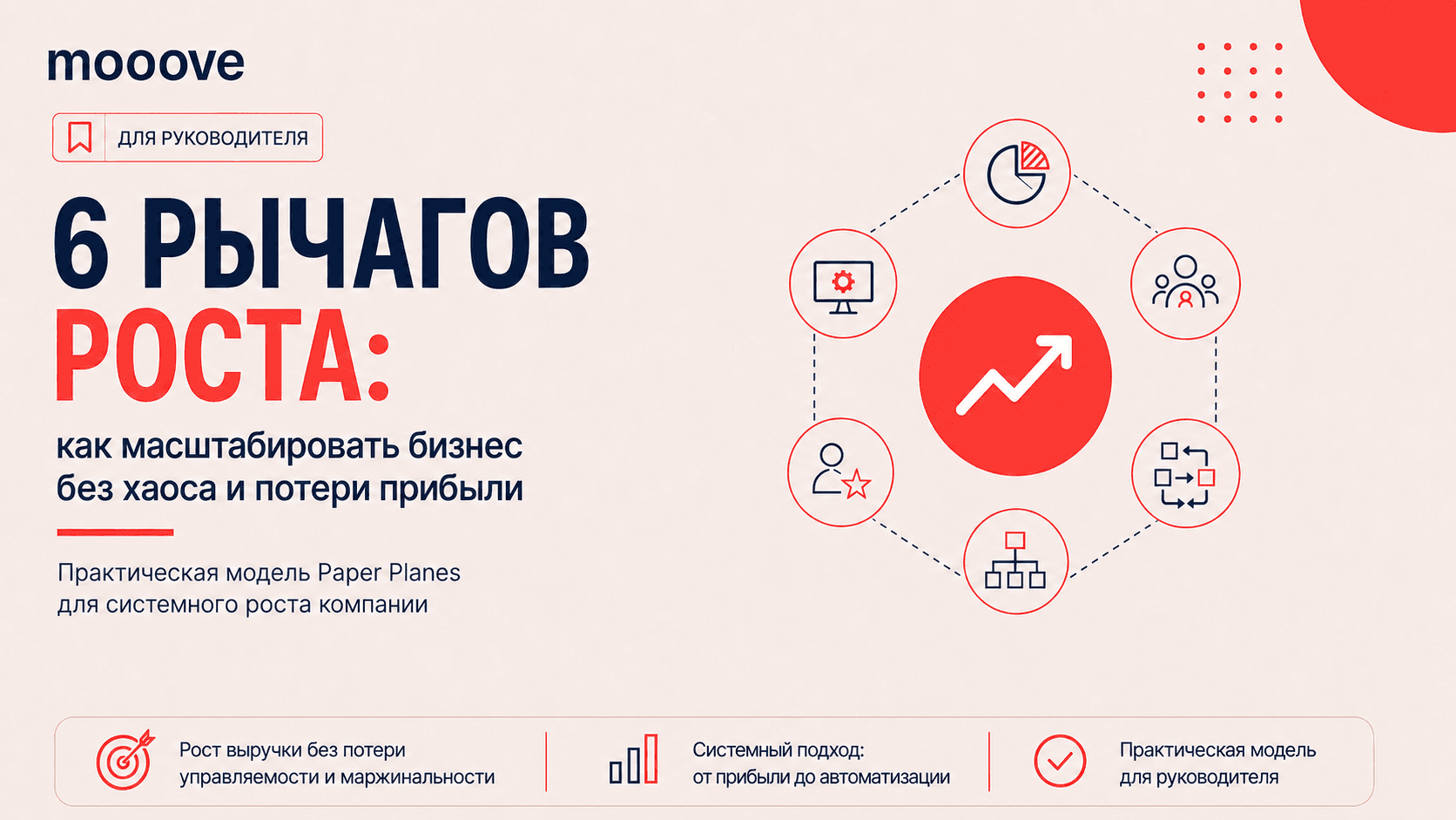 6 рычагов роста: как масштабировать бизнес без хаоса и потери прибыли