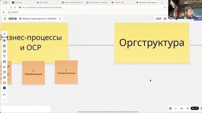 Как построить результативный отдел маркетинга