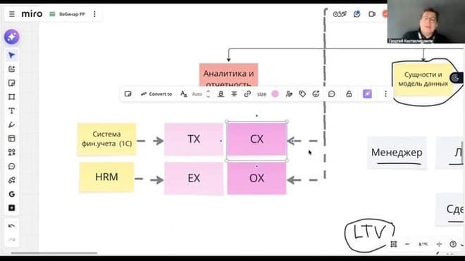 CRM есть — управляемости нет: как перестроить B2B